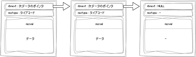 リンクチェーンのイメージ